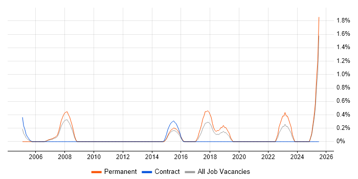 Job vacancy trend for Customer Engagement in Suffolk