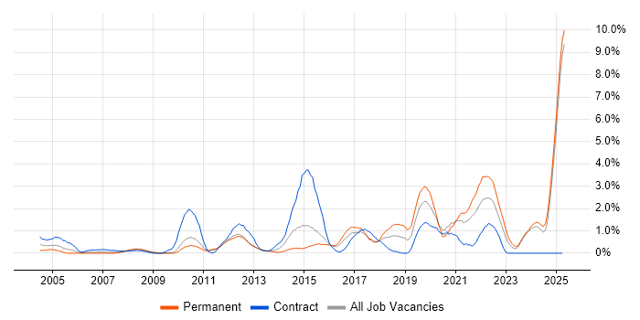 Job vacancy trend for Customer Experience in Suffolk Job vacancy trend for Customer Experience in Suffolk