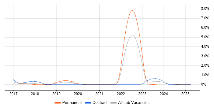 Job vacancy trend for Cyberattack in Suffolk