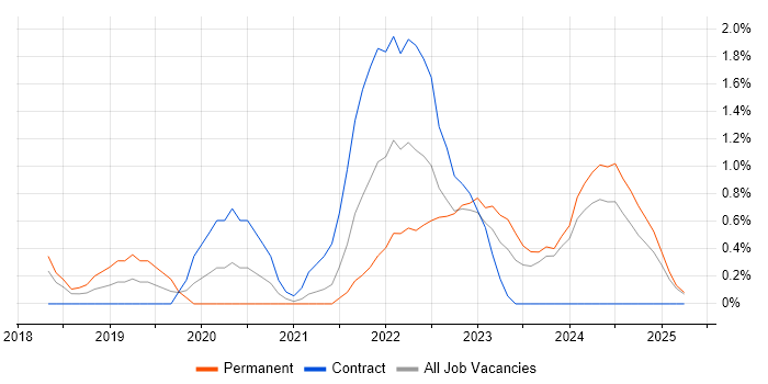 Job vacancy trend for Cyber Essentials in Suffolk Job vacancy trend for Cyber Essentials in Suffolk