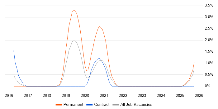 Cyber Kill Chain job vacancy trend in Suffolk Cyber Kill Chain job vacancy trend in Suffolk