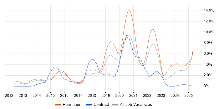 Job vacancy trend for Cybersecurity in Suffolk