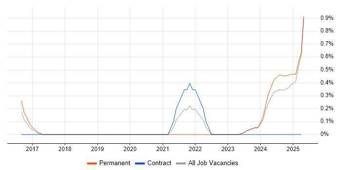 Job vacancy trend for Data Analysis Expressions in Suffolk Job vacancy trend for Data Analysis Expressions in Suffolk