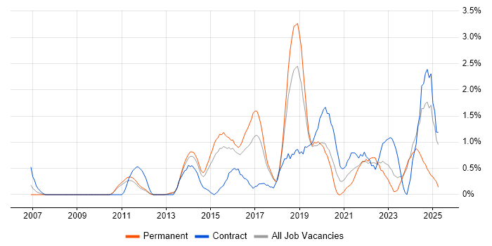 Job vacancy trend for Data Analytics in Suffolk Job vacancy trend for Data Analytics in Suffolk