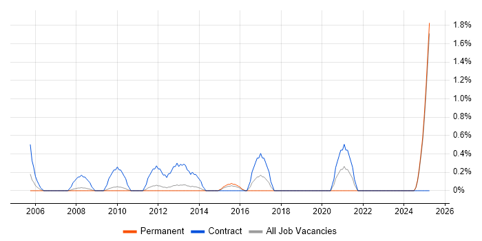 Job vacancy trend for Data Centre Manager in Suffolk Job vacancy trend for Data Centre Manager in Suffolk
