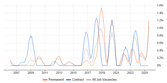 Job vacancy trend for Data Cleansing in Suffolk Job vacancy trend for Data Cleansing in Suffolk