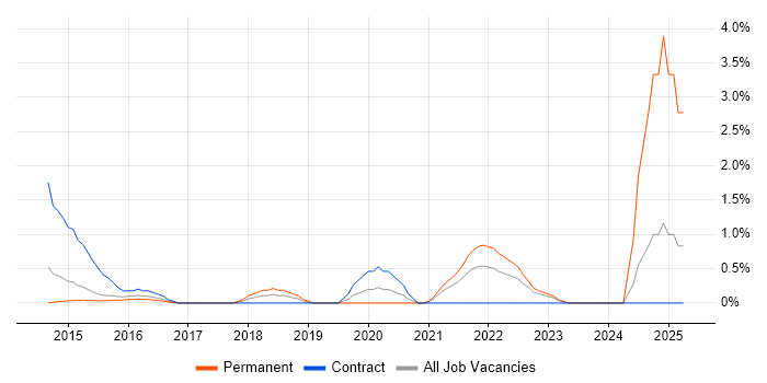 Job vacancy trend for Data Loss Prevention in Suffolk Job vacancy trend for Data Loss Prevention in Suffolk