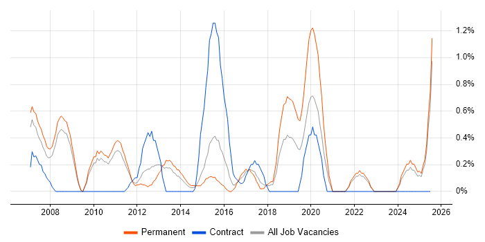 Job vacancy trend for Data Mining in Suffolk Job vacancy trend for Data Mining in Suffolk