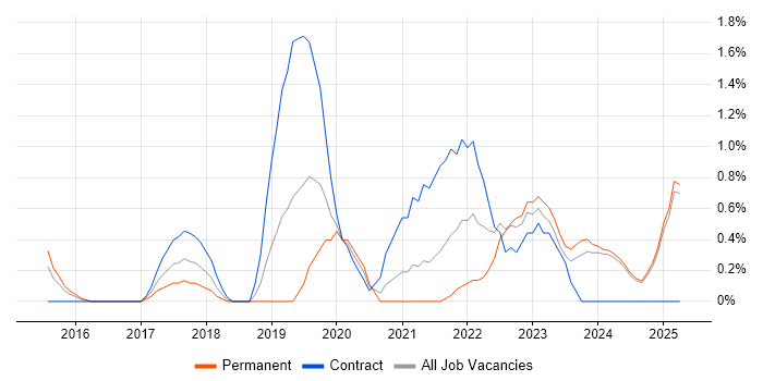 Job vacancy trend for Data Pipeline in Suffolk Job vacancy trend for Data Pipeline in Suffolk