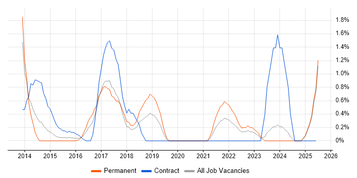 Job vacancy trend for Data Strategy in Suffolk Job vacancy trend for Data Strategy in Suffolk