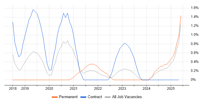 Job vacancy trend for Databricks in Suffolk Job vacancy trend for Databricks in Suffolk