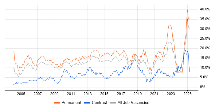 Job vacancy trend for Degree in Suffolk Job vacancy trend for Degree in Suffolk