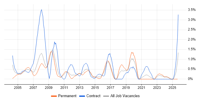 Dell job vacancy trend in Suffolk Dell job vacancy trend in Suffolk