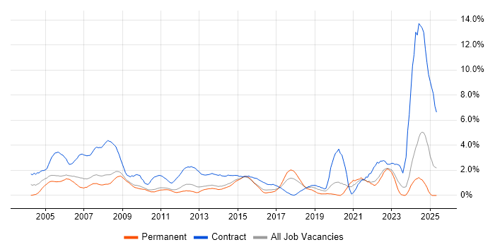 Job vacancy trend for Desktop Support in Suffolk Job vacancy trend for Desktop Support in Suffolk