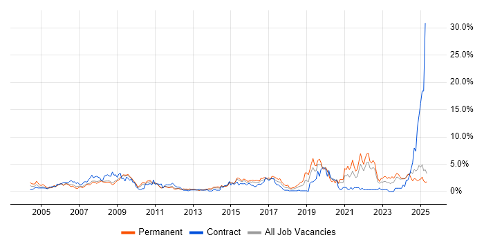 Job vacancy trend for Driving Licence in Suffolk Job vacancy trend for Driving Licence in Suffolk