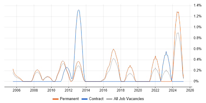 Job vacancy trend for Economics in Suffolk Job vacancy trend for Economics in Suffolk