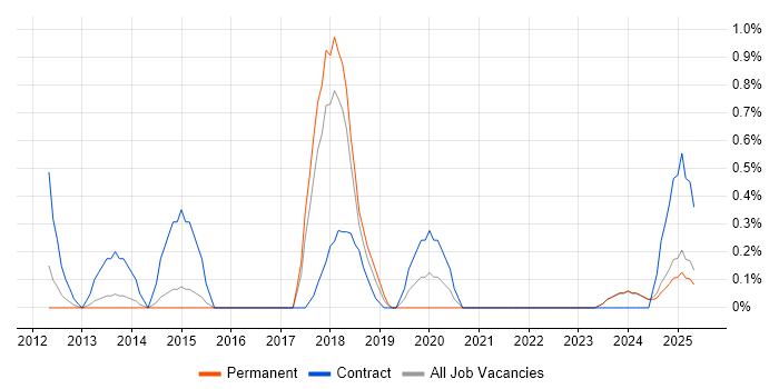 Job vacancy trend for Electronic Patient Records in Suffolk Job vacancy trend for Electronic Patient Records in Suffolk
