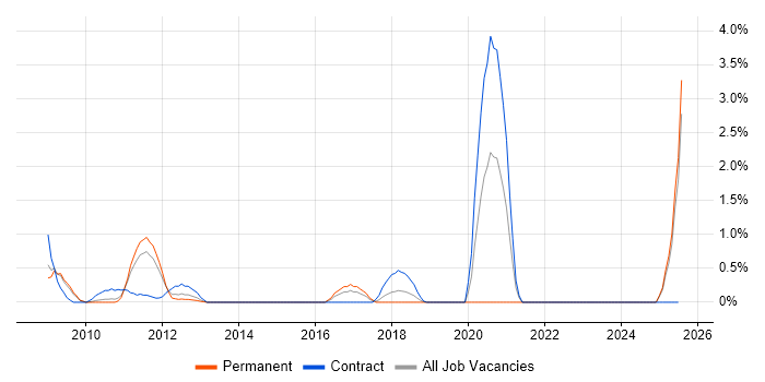 Job vacancy trend for Enterprise Data Warehouse in Suffolk Job vacancy trend for Enterprise Data Warehouse in Suffolk