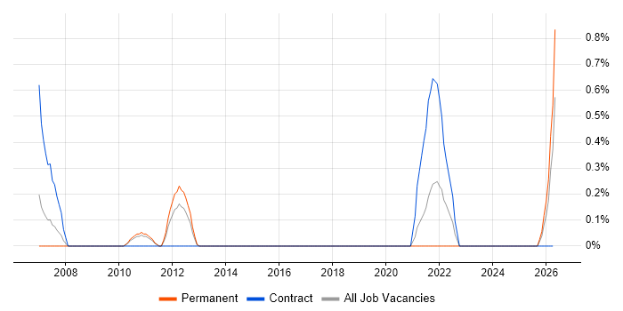 Escalation Management job vacancy trend in Suffolk