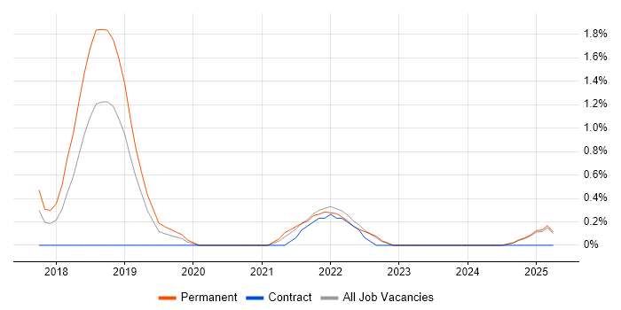 Job vacancy trend for Experimental Design in Suffolk Job vacancy trend for Experimental Design in Suffolk