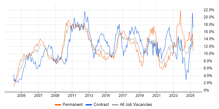 Job vacancy trend for Finance in Suffolk Job vacancy trend for Finance in Suffolk