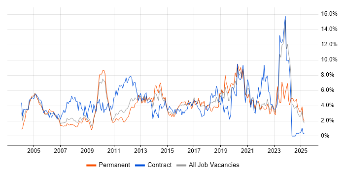 Job vacancy trend for Firewall in Suffolk Job vacancy trend for Firewall in Suffolk