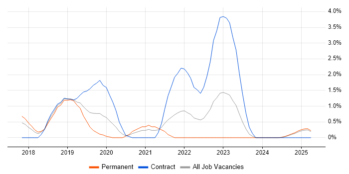 Job vacancy trend for Grafana in Suffolk Job vacancy trend for Grafana in Suffolk