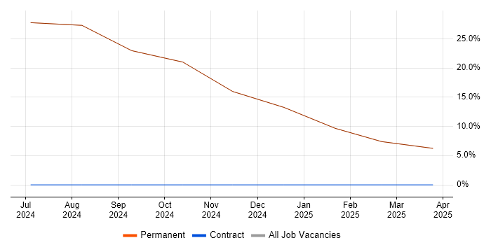 Job vacancy trend for Manufacturing in Halesworth Job vacancy trend for Manufacturing in Halesworth
