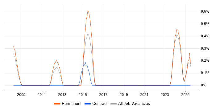 Job vacancy trend for Head of Service Delivery in Suffolk Job vacancy trend for Head of Service Delivery in Suffolk