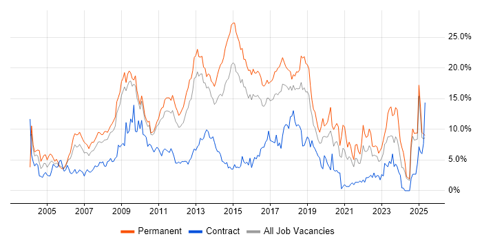 Job vacancy trend for HTML in Suffolk Job vacancy trend for HTML in Suffolk