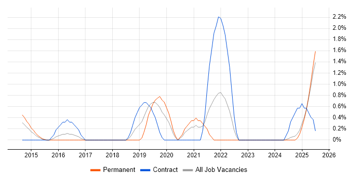 Job vacancy trend for Hybrid Cloud in Suffolk Job vacancy trend for Hybrid Cloud in Suffolk
