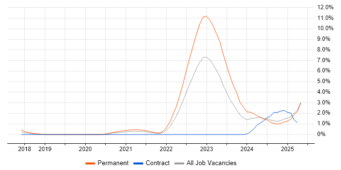 Job vacancy trend for Inclusion and Diversity in Suffolk Job vacancy trend for Inclusion and Diversity in Suffolk