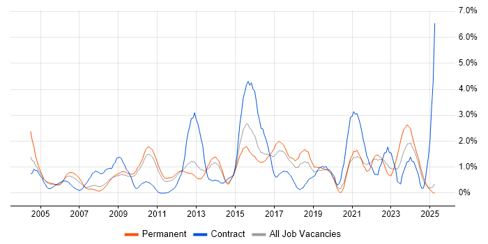 Job vacancy trend for Influencing Skills in Suffolk Job vacancy trend for Influencing Skills in Suffolk