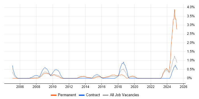 Job vacancy trend for Information Manager in Suffolk Job vacancy trend for Information Manager in Suffolk