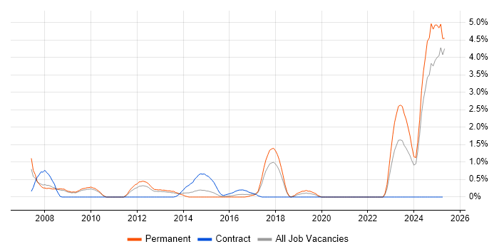Job vacancy trend for Intel in Suffolk Job vacancy trend for Intel in Suffolk