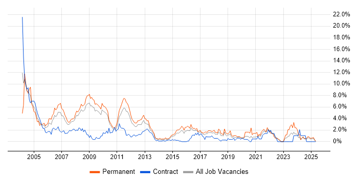 Job vacancy trend for Internet in Suffolk Job vacancy trend for Internet in Suffolk