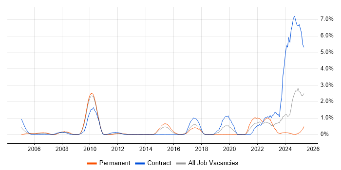 Job vacancy trend for Inventory Management in Suffolk Job vacancy trend for Inventory Management in Suffolk