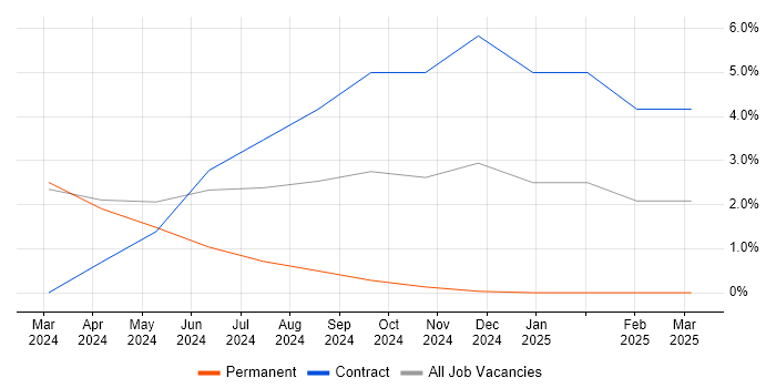 Job vacancy trend for Amazon ELB in Ipswich Job vacancy trend for Amazon ELB in Ipswich