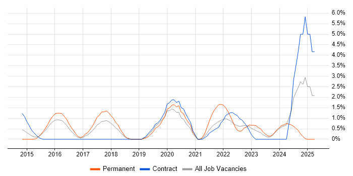 Job vacancy trend for Amazon S3 in Ipswich Job vacancy trend for Amazon S3 in Ipswich