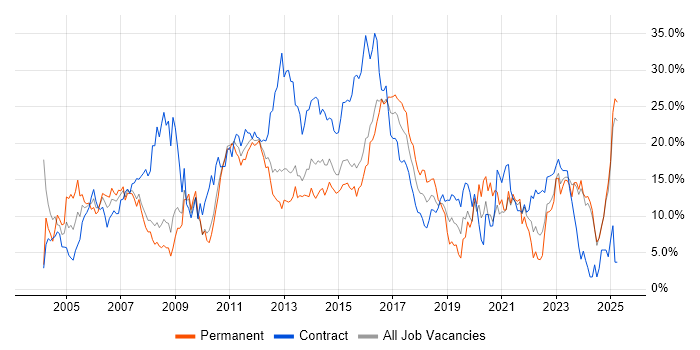 Job vacancy trend for Analyst in Ipswich Job vacancy trend for Analyst in Ipswich