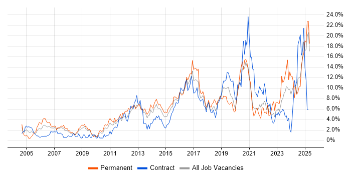 Job vacancy trend for Analytical Skills in Ipswich Job vacancy trend for Analytical Skills in Ipswich