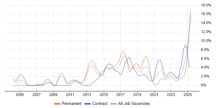 Job vacancy trend for Analytics in Ipswich Job vacancy trend for Analytics in Ipswich