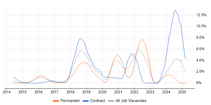 Job vacancy trend for Ansible in Ipswich Job vacancy trend for Ansible in Ipswich