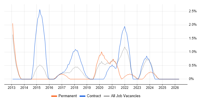 Atlassian job vacancy trend in Ipswich