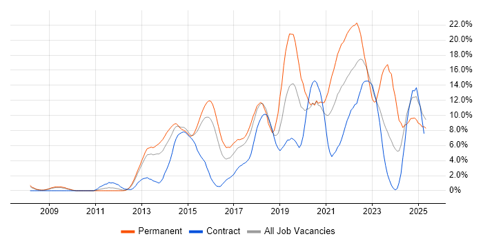 Job vacancy trend for AWS in Ipswich Job vacancy trend for AWS in Ipswich