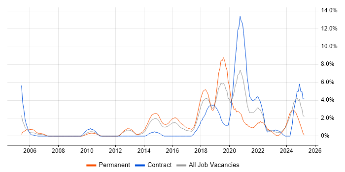 Job vacancy trend for Bash in Ipswich Job vacancy trend for Bash in Ipswich