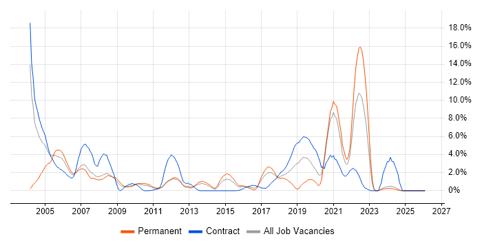 Broadband job vacancy trend in Ipswich
