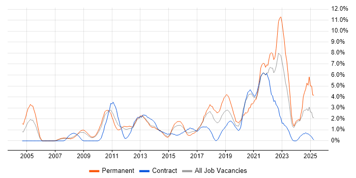Job vacancy trend for Coaching in Ipswich Job vacancy trend for Coaching in Ipswich