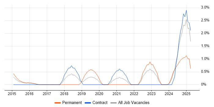 Job vacancy trend for Collaborative Culture in Ipswich Job vacancy trend for Collaborative Culture in Ipswich