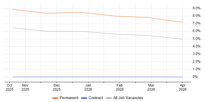 CompTIA Security+ job vacancy trend in Ipswich